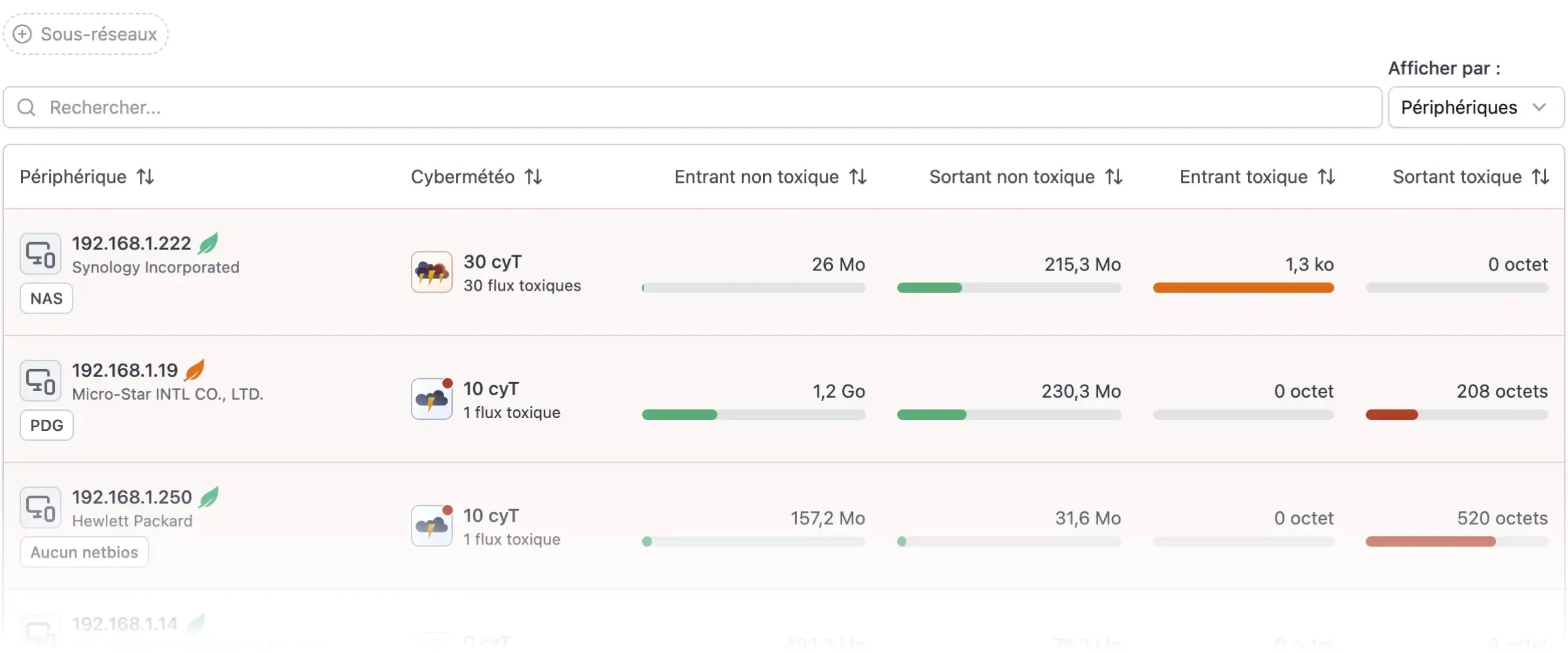 endpoints